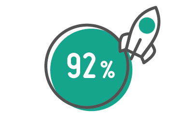 design thinking succes design thinking succes